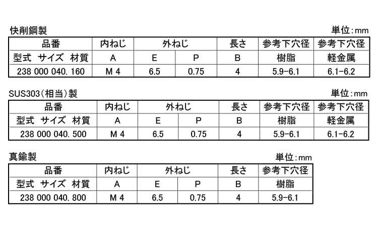 エンザート(割溝タイプ　238型)規格