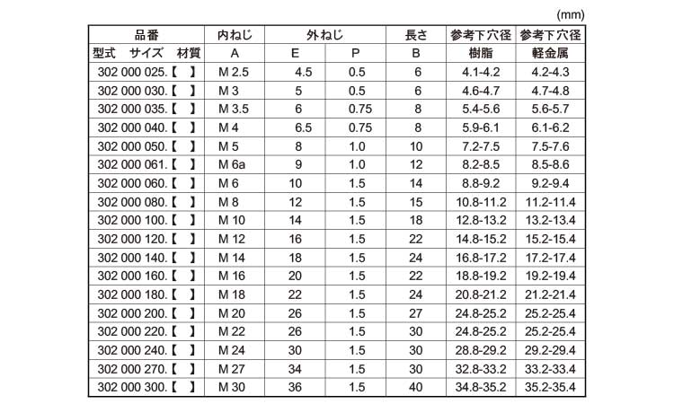 エンザート(割溝タイプ　302型)規格