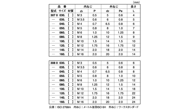 エンザート(三つ穴タイプ307型)規格