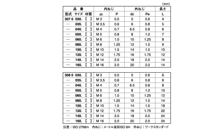 エンザート(三つ穴タイプ308型)規格