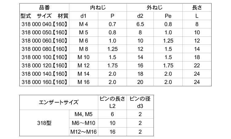 エンザート(ピン付タイプ318型)規格