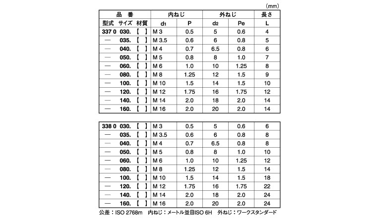 エンザート(チップフリー338型)規格
