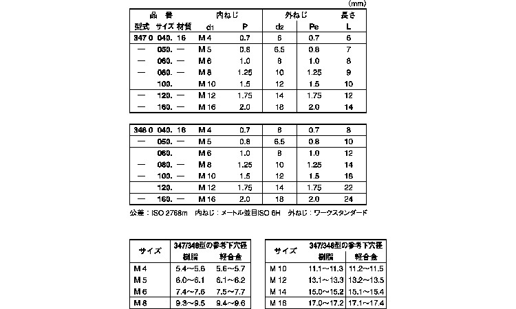 エンザート(小外径三つ穴347型)規格