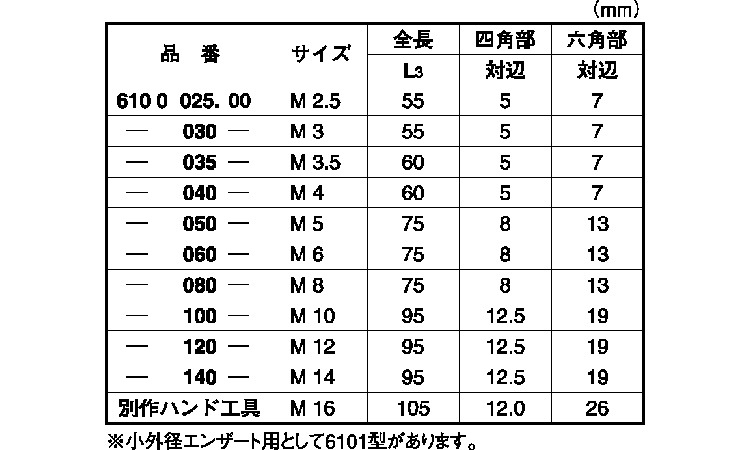 エンザート用工具610ハンド加工規格