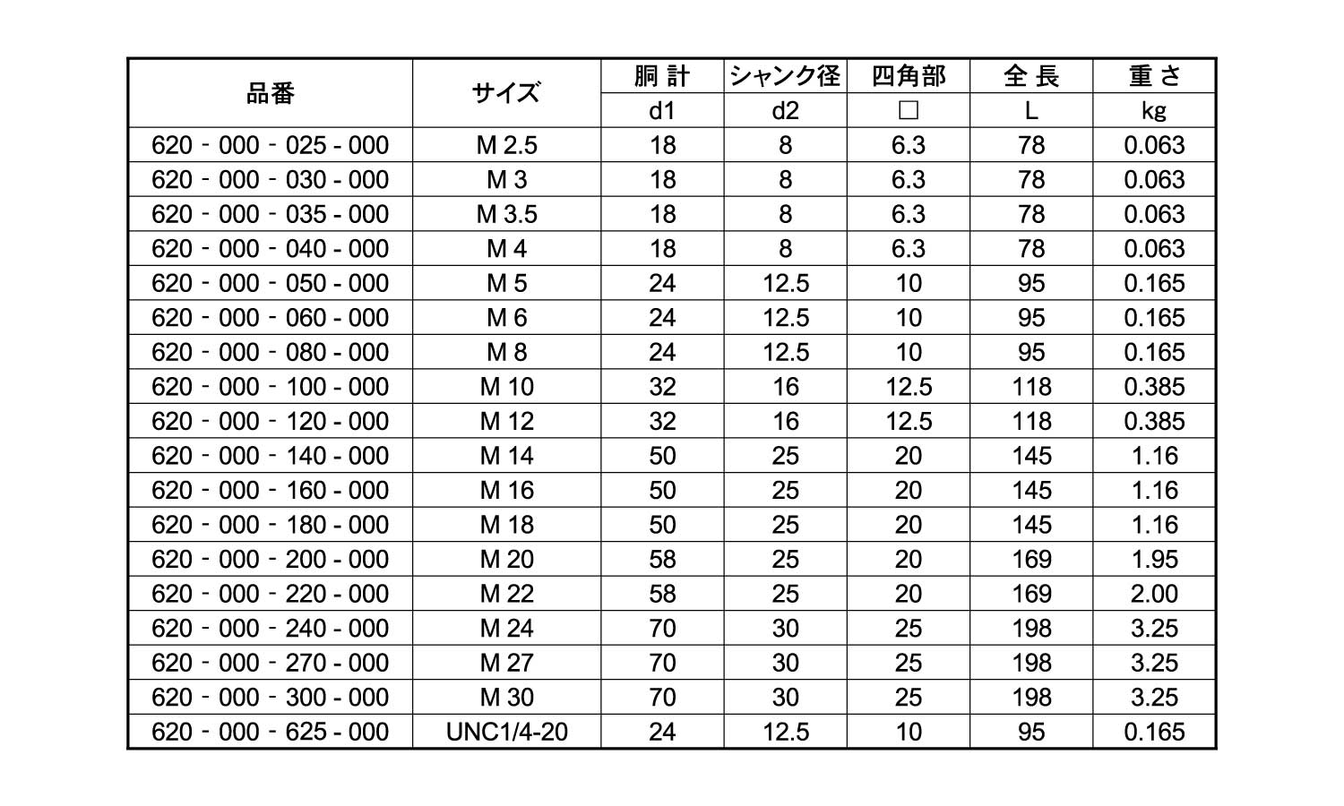 エンザート用工具620機械加工規格