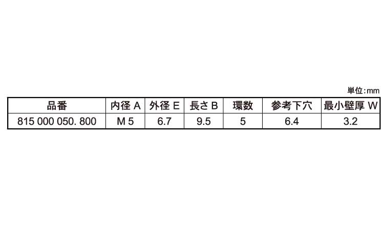 Ｂ－ＬＯＫ(ＭＶ型　８１５)規格