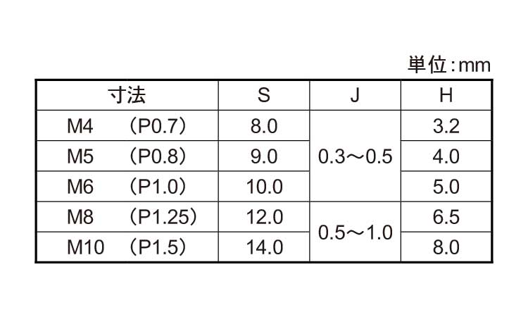 四角ウエルドＮＴ(Ｐ無１Ｄ)大阪Ｆ規格