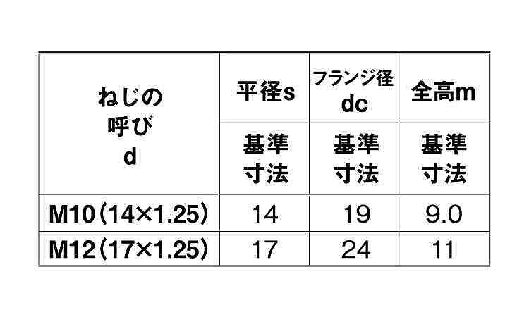 フランジナット(S付・細目)紀州規格
