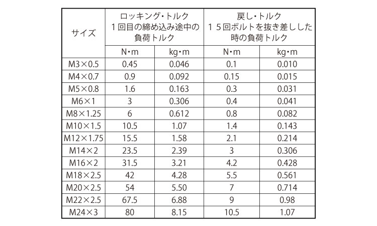ロックタイプスプリュー　Mねじ規格