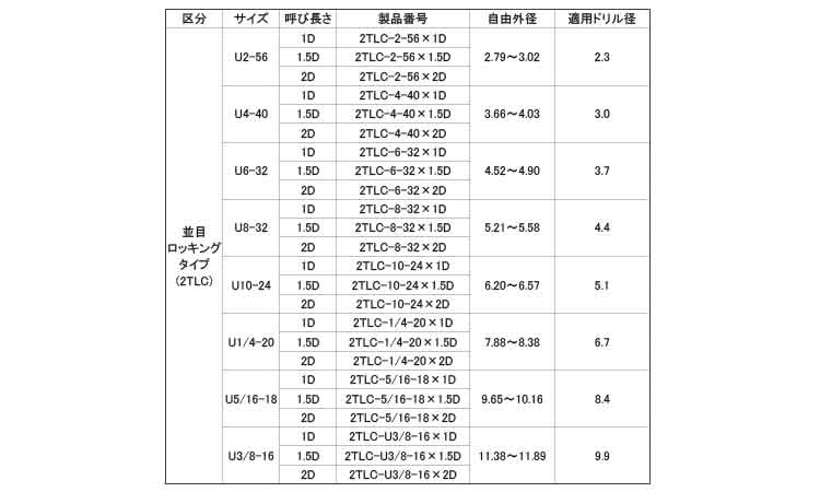 タングレスインサート　2TLC規格