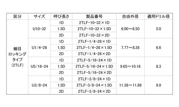 タングレスインサート　2TLF規格