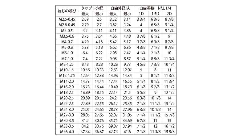 ロックＥサート規格