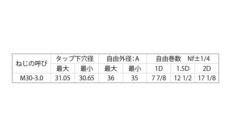 ロックＥサート(細目＝３．０)規格