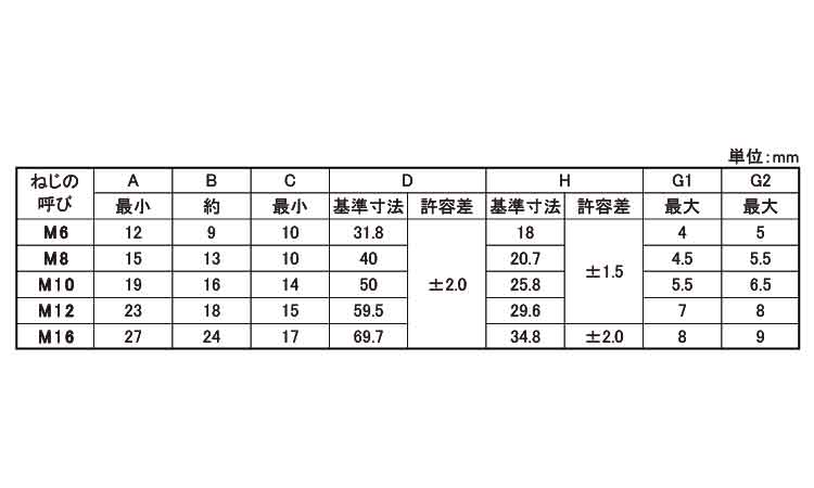 蝶ナット(1種・浪速鉄工製)規格