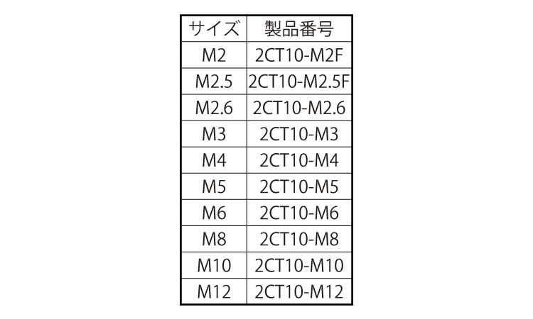 タングレス挿入工具(フリーM並目)規格