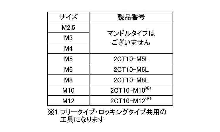 タングレス挿入工具(ロックM並目)規格