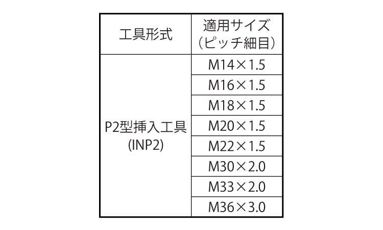 Eサート(挿入工具INP2細目)規格