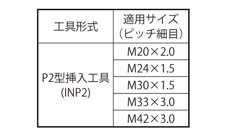Eサート挿入工具INP2他細目規格
