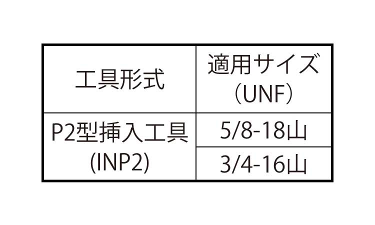 Eサート挿入工具INP2UNF規格