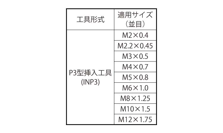 Eサート(挿入工具　INP3)規格