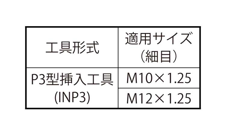 Eサート(挿入工具INP3細目)規格