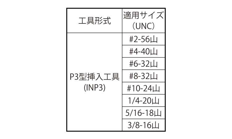 Eサート挿入工具INP3UNC規格