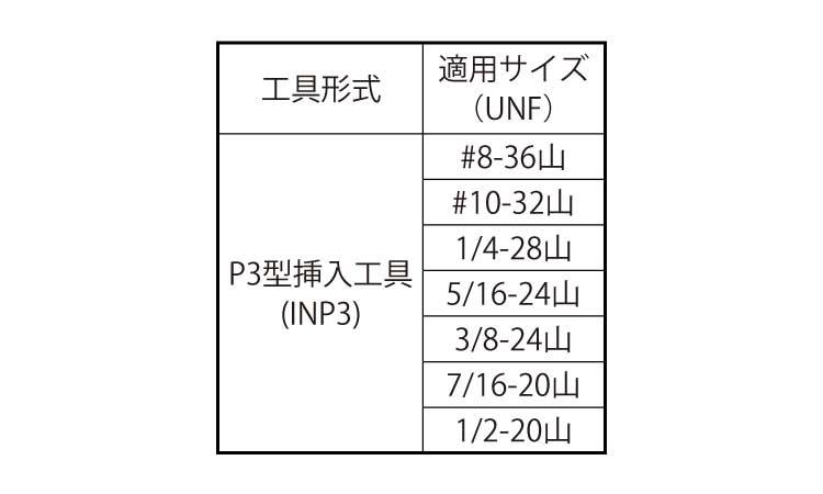 Eサート挿入工具INP3UNF規格