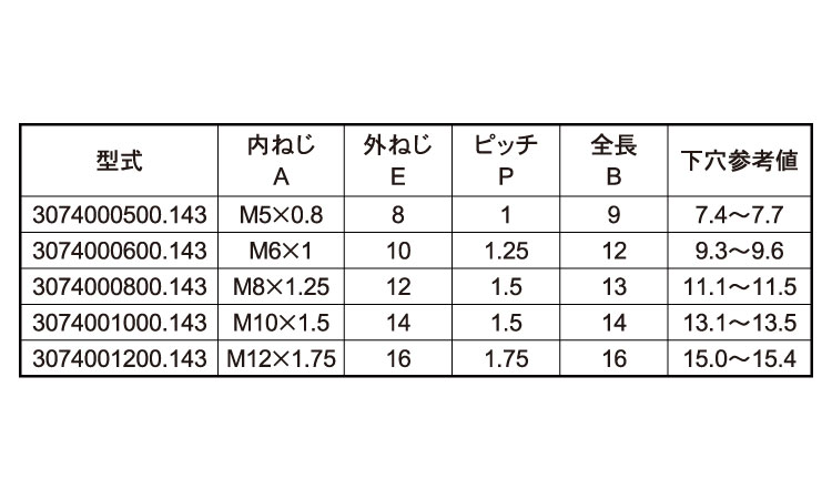 エンザートＳＢＥ(３０７型)規格