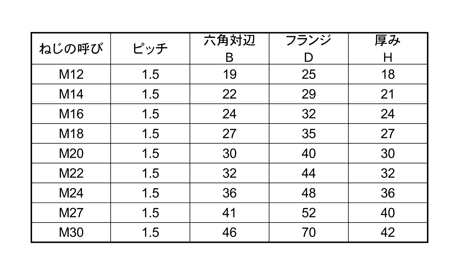 フランジナット(S無・細目)杉本製規格
