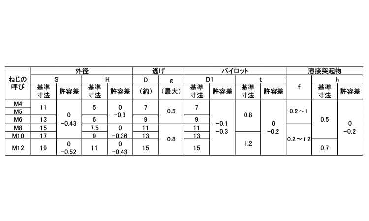 六角ウエルドナット(1A)(棚原製)規格
