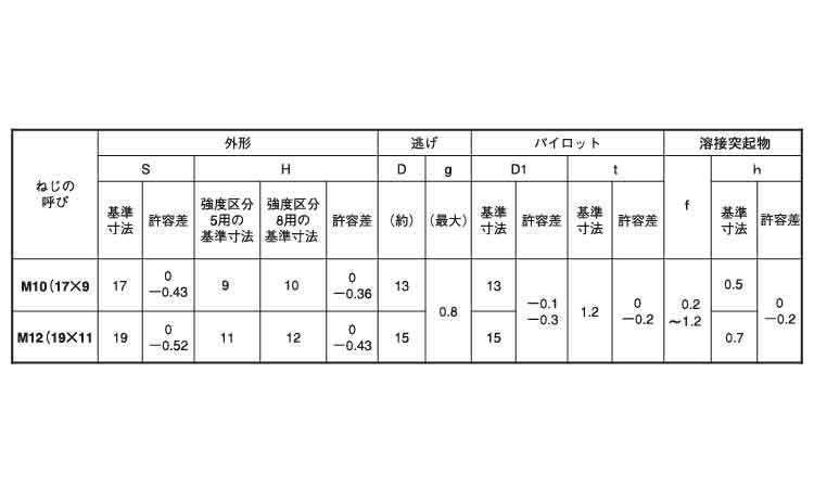 六角ウエルドナット(1A・細目)(棚原製)規格