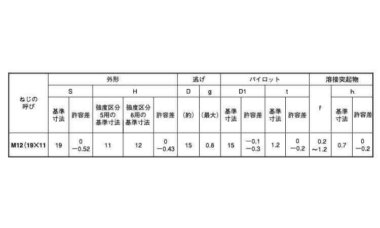 六角ウエルドナット(1A・その他細目)(棚原)規格