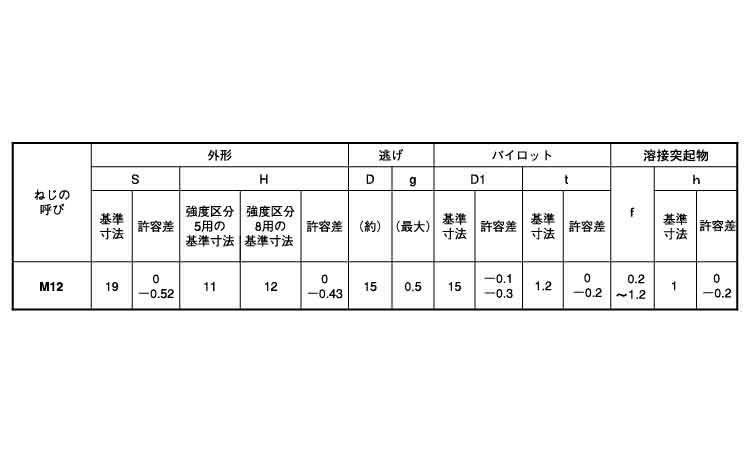 六角ウエルドナット(1B・その他細目)(棚原)規格