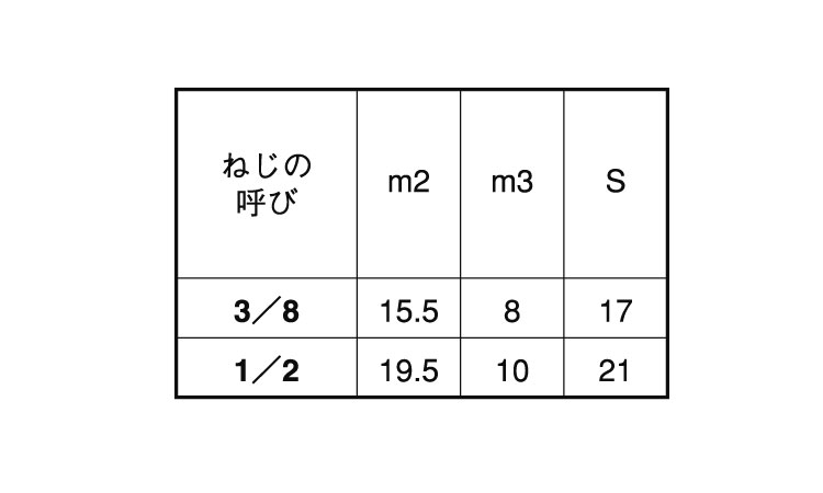袋ナット(ウィット・輸入品)規格