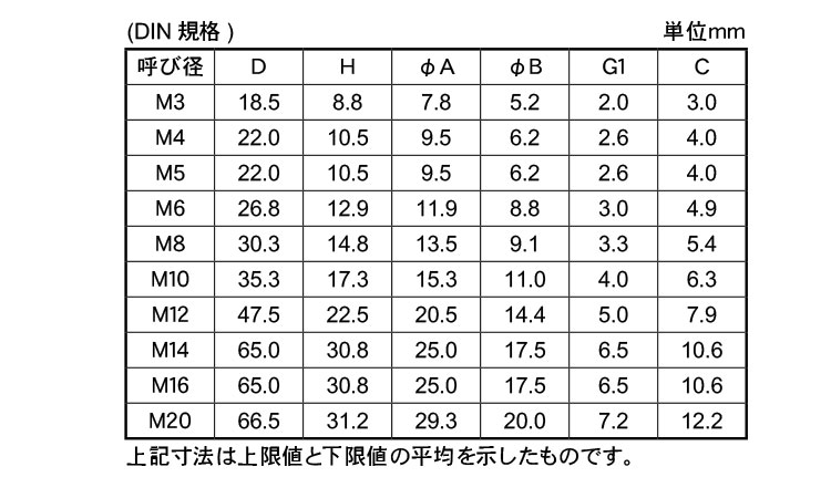 冷間蝶ナット(輸入品)規格