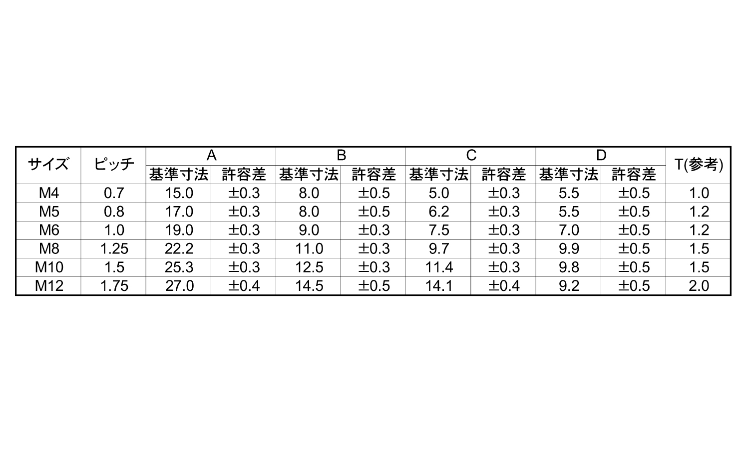 爪付Tナット規格
