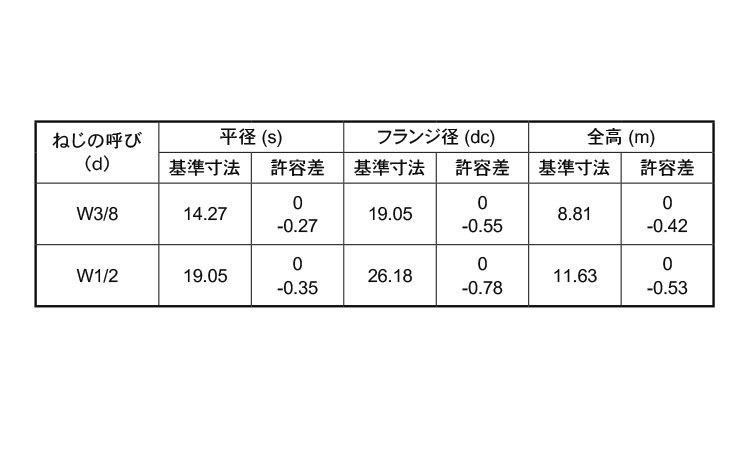 フランジナット(S付・輸入・インチ)規格