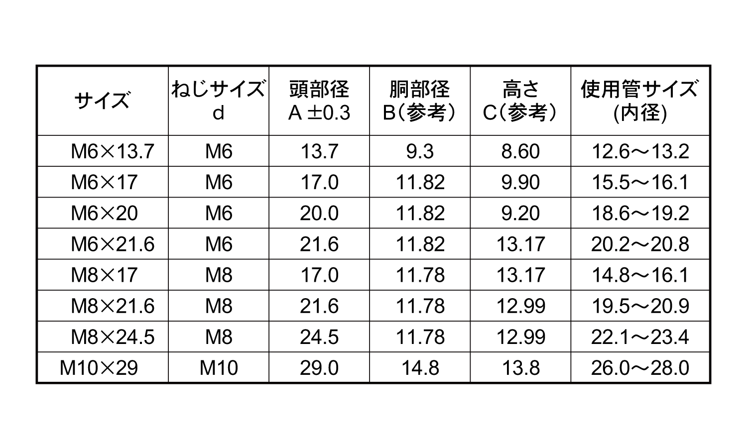 スパイダーナット規格