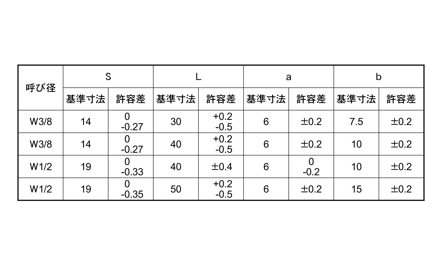 高ナット(ウィット・横穴付・輸入品)規格
