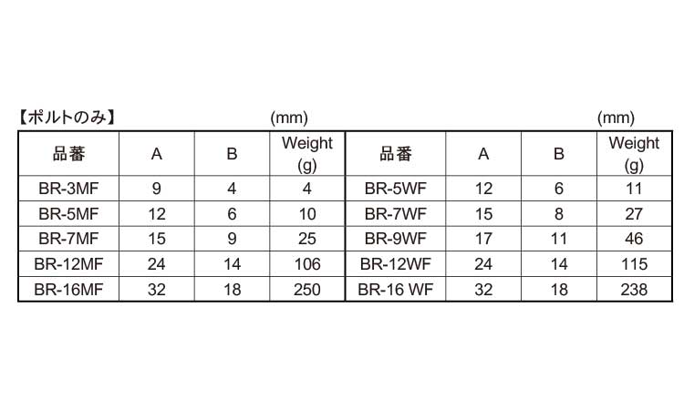 丸カンボルト(ボルトノミ・ブねじ)規格