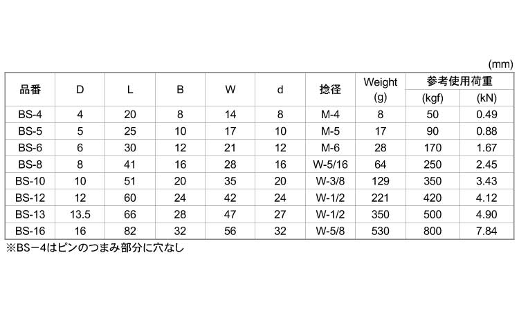 オタフクシャックル規格
