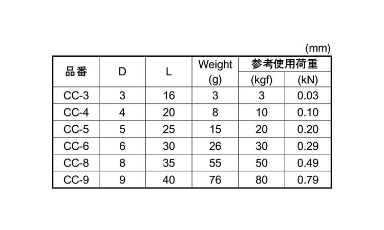 チェーンキャッチ規格