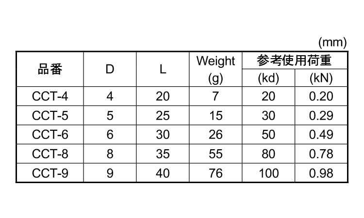 ピン止め規格