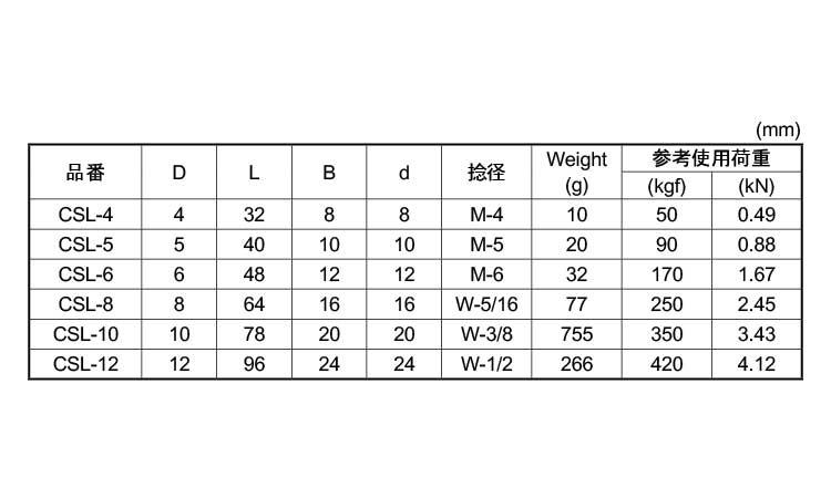 ロング沈みシャックル規格