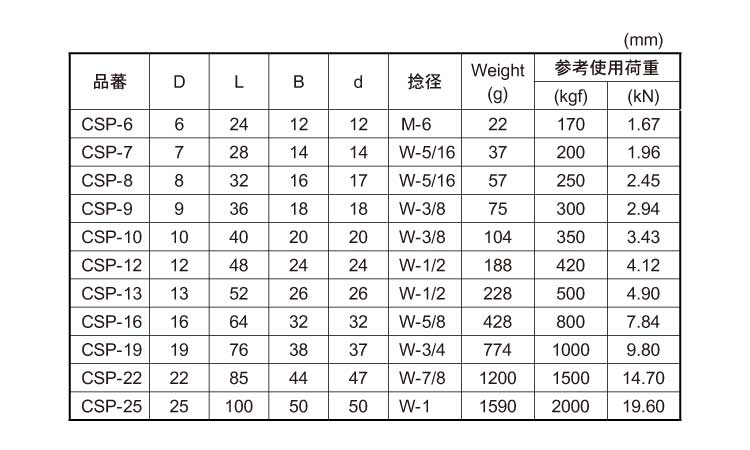 ピン止め沈みシャックル規格
