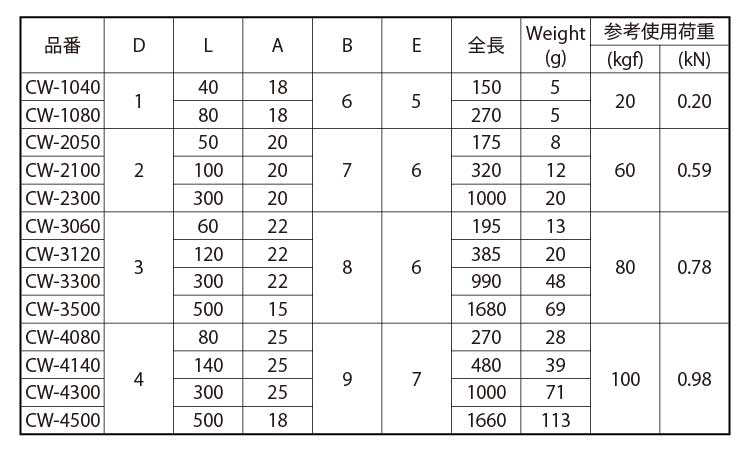 ワイヤーキャッチ規格