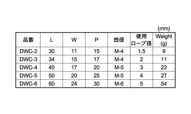 ダブルワイヤークリップ規格