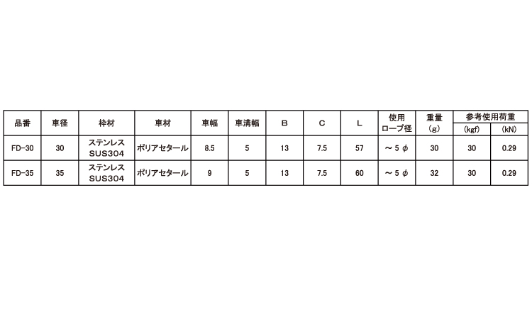 Fブロック(シャリンデルリン)規格