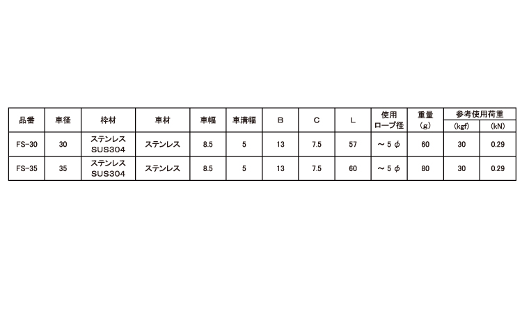 Fブロック(シャリン SUS)規格