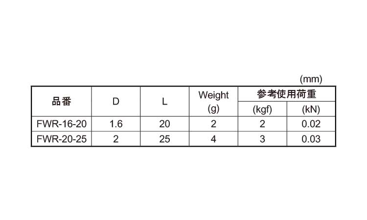 二重リング(鉄製・FWR)規格